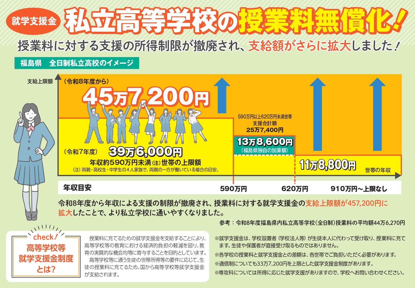 授業料無償化